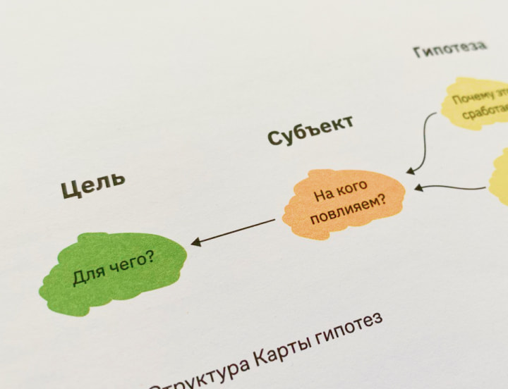 Схема карты гипотез