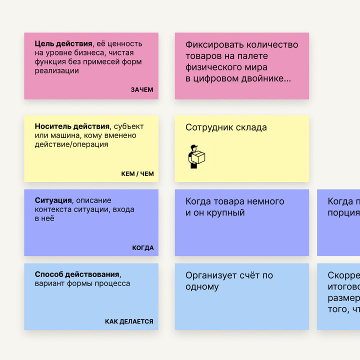 Карта реализации историй