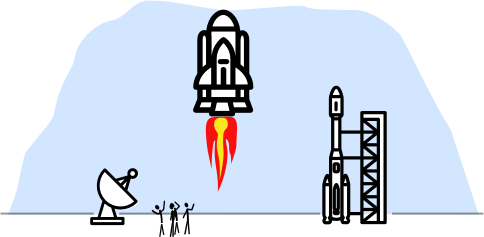 Develop the whole IT-product