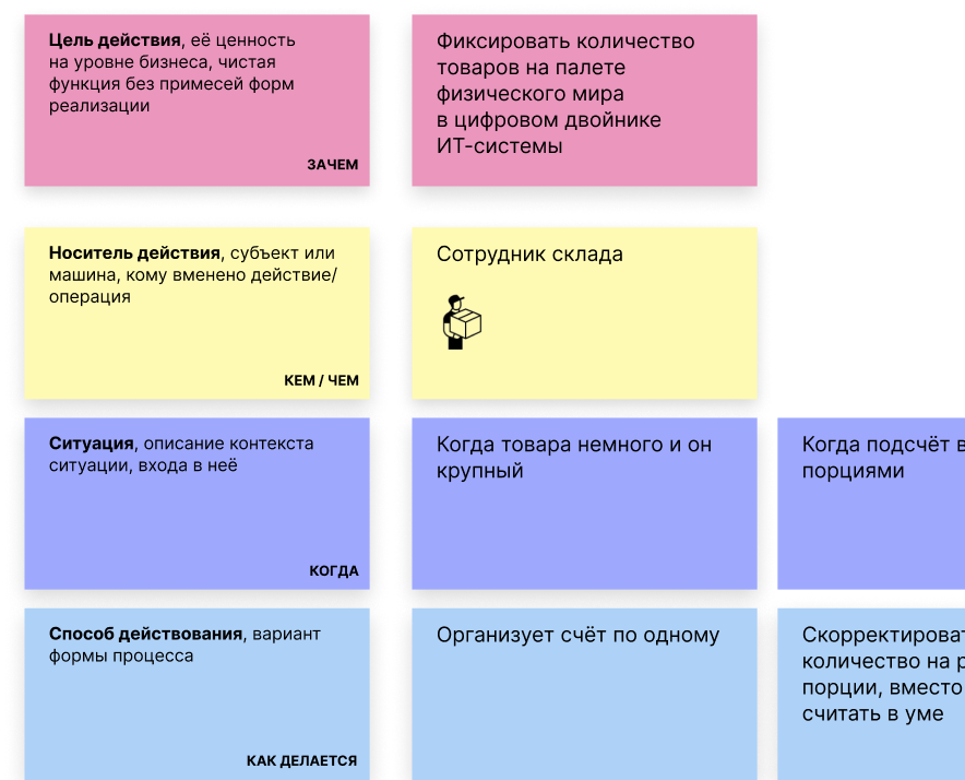 Карта реализации историй